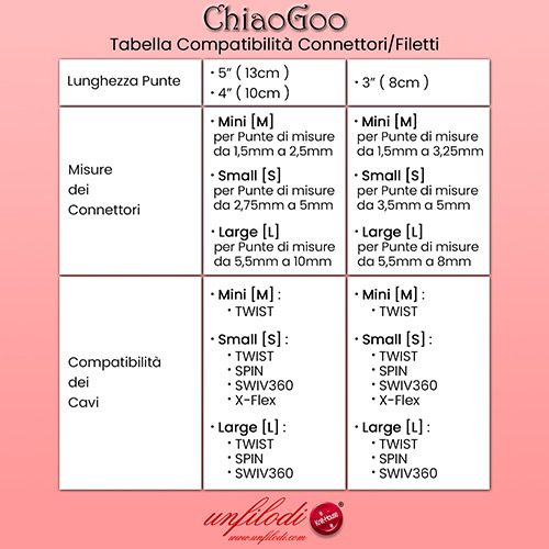 tabella compatibilità